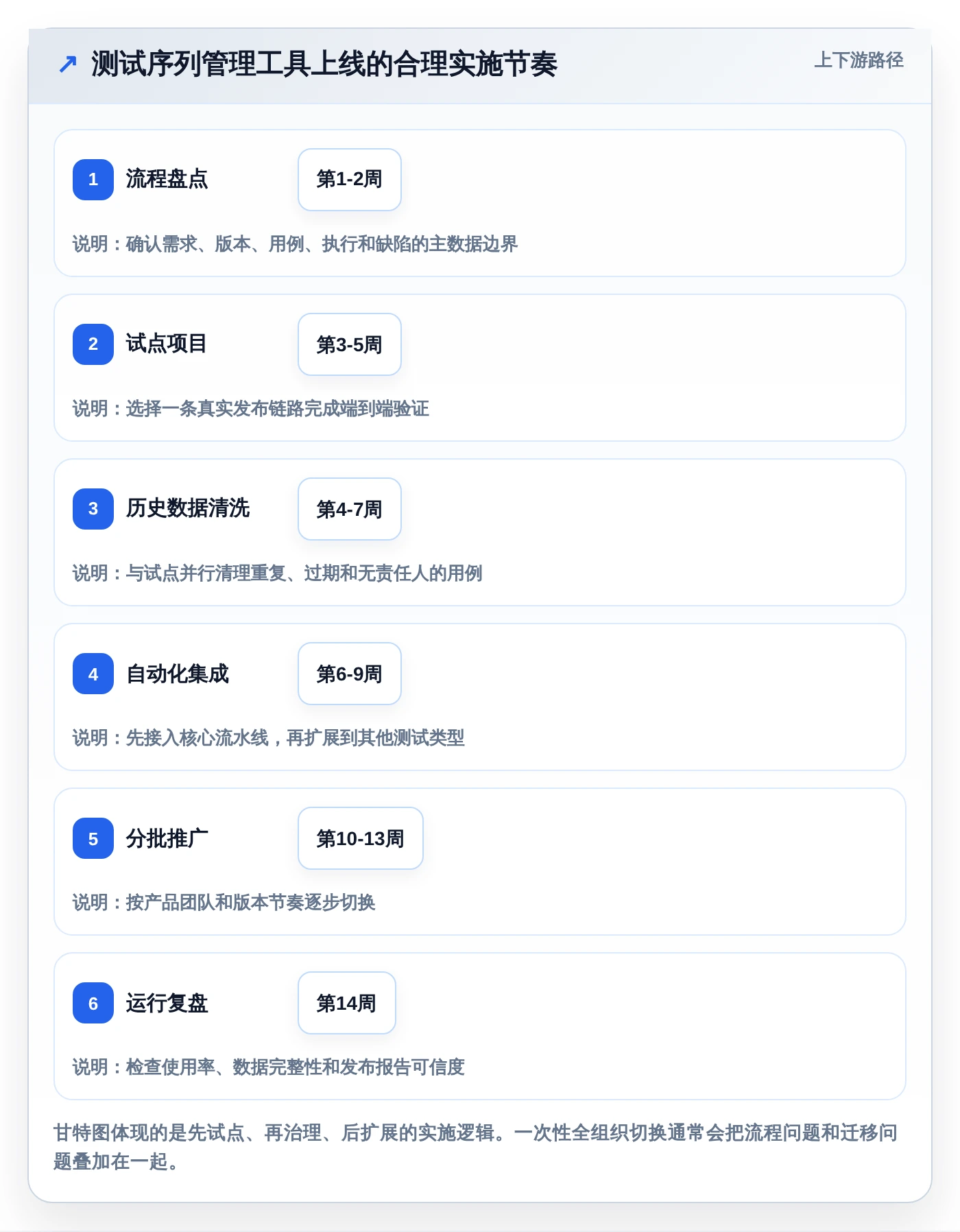 2026年必备:6大测试序列管理软件工具对比与选择指南