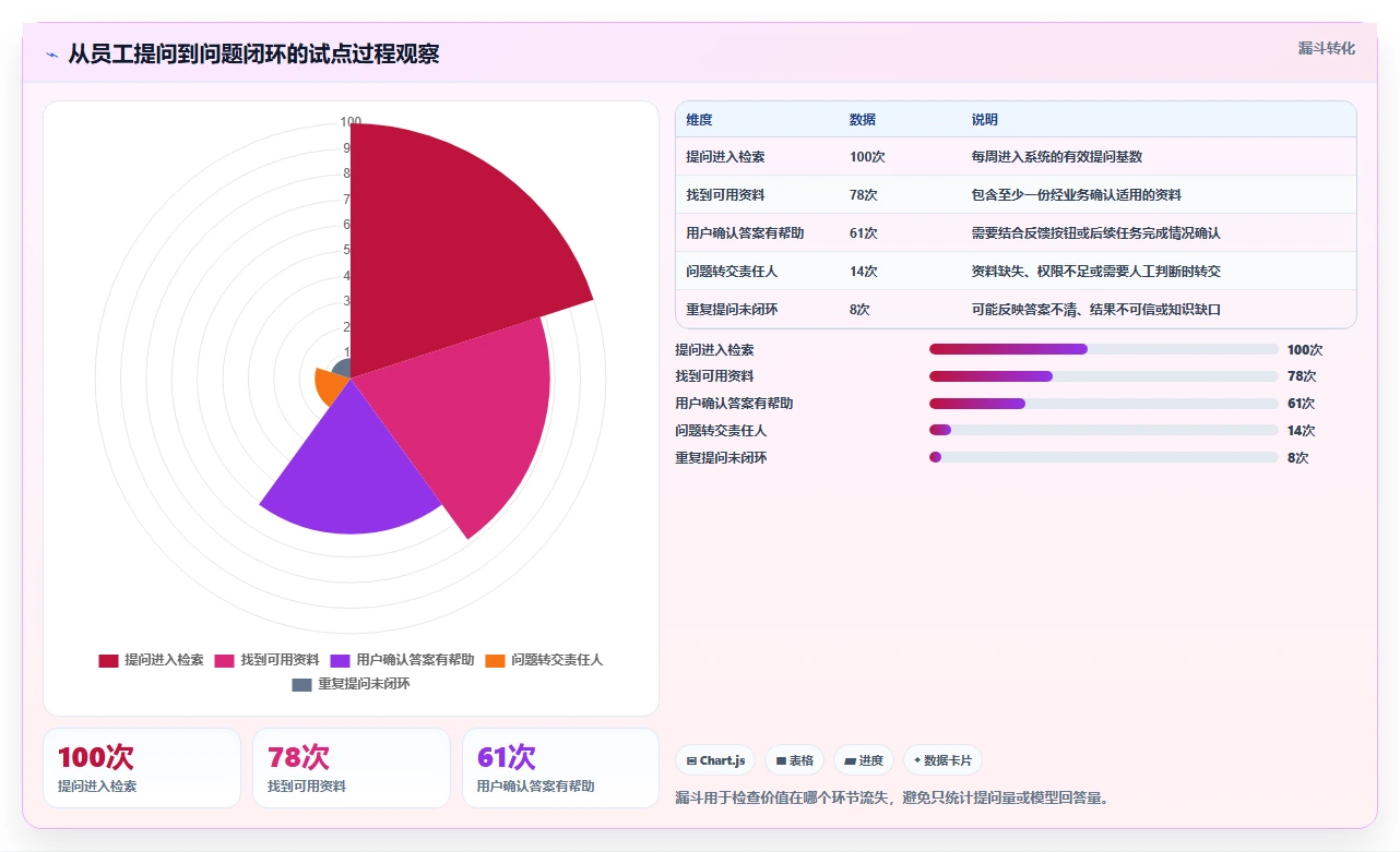 智能化办公必备：2026年知识库检索工具选型指南