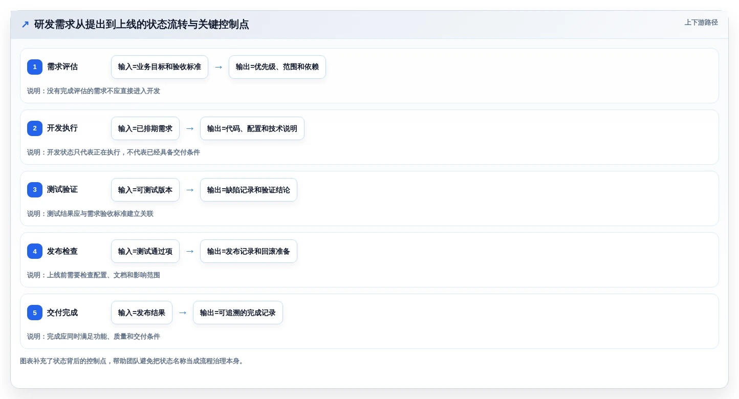选对工具事半功倍:2026年JIRA是什么意思工具选型攻略