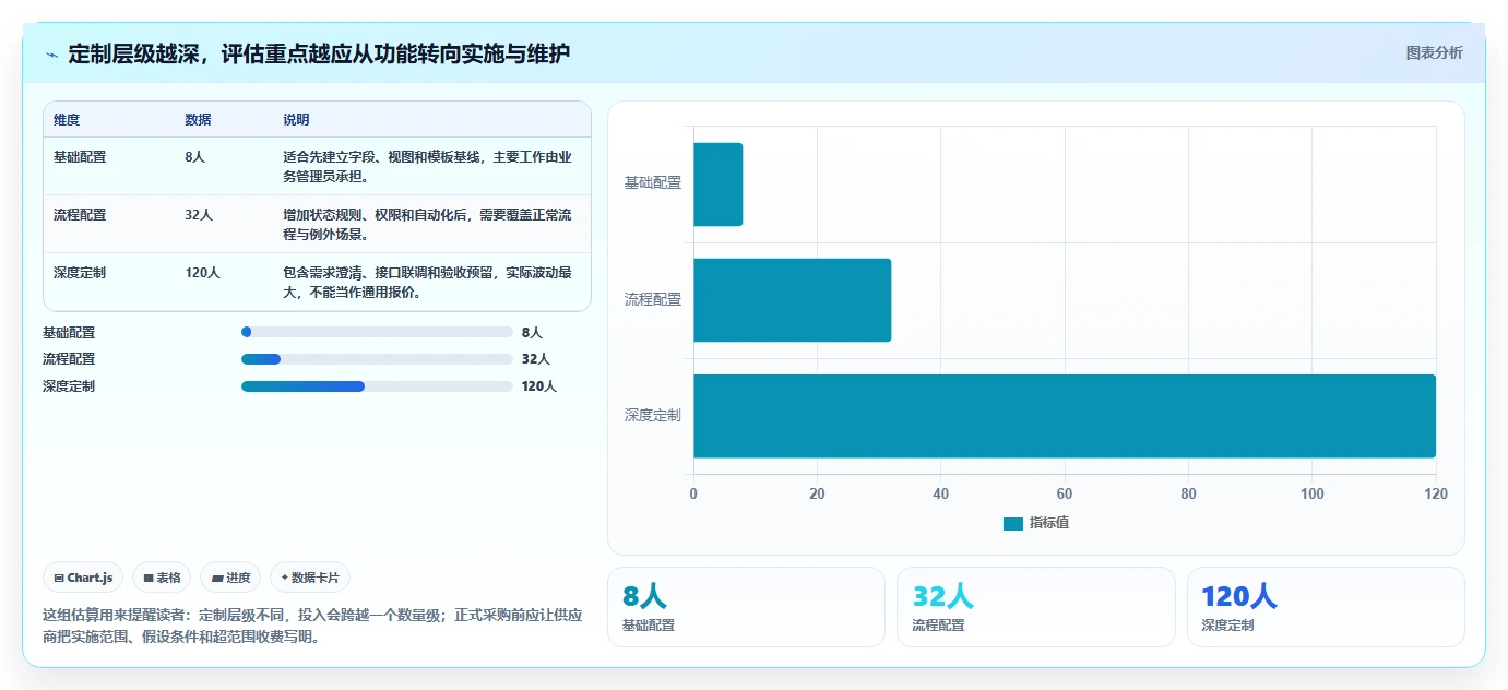 2026年个性化定制的项目管理工具哪个最实用？深度测评与选型推荐