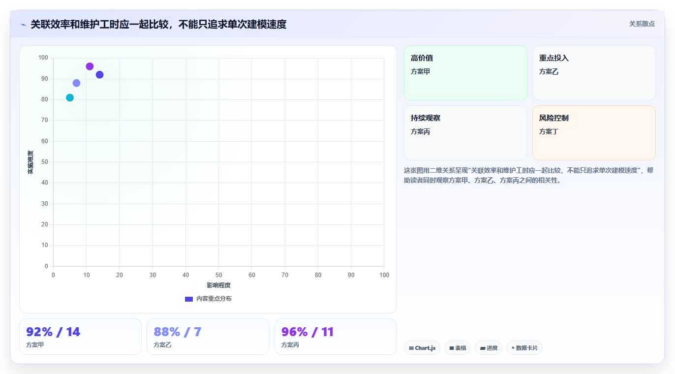 2026年项目管理革新:6大BIM进度计划软件工具对比