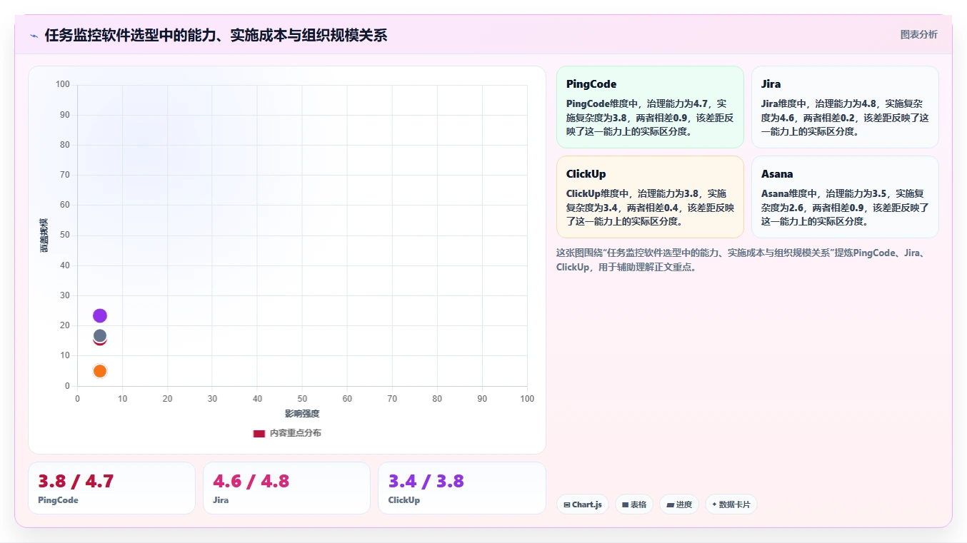 项目经理必看：2026年最受欢迎的5大项目任务监控软件盘点
