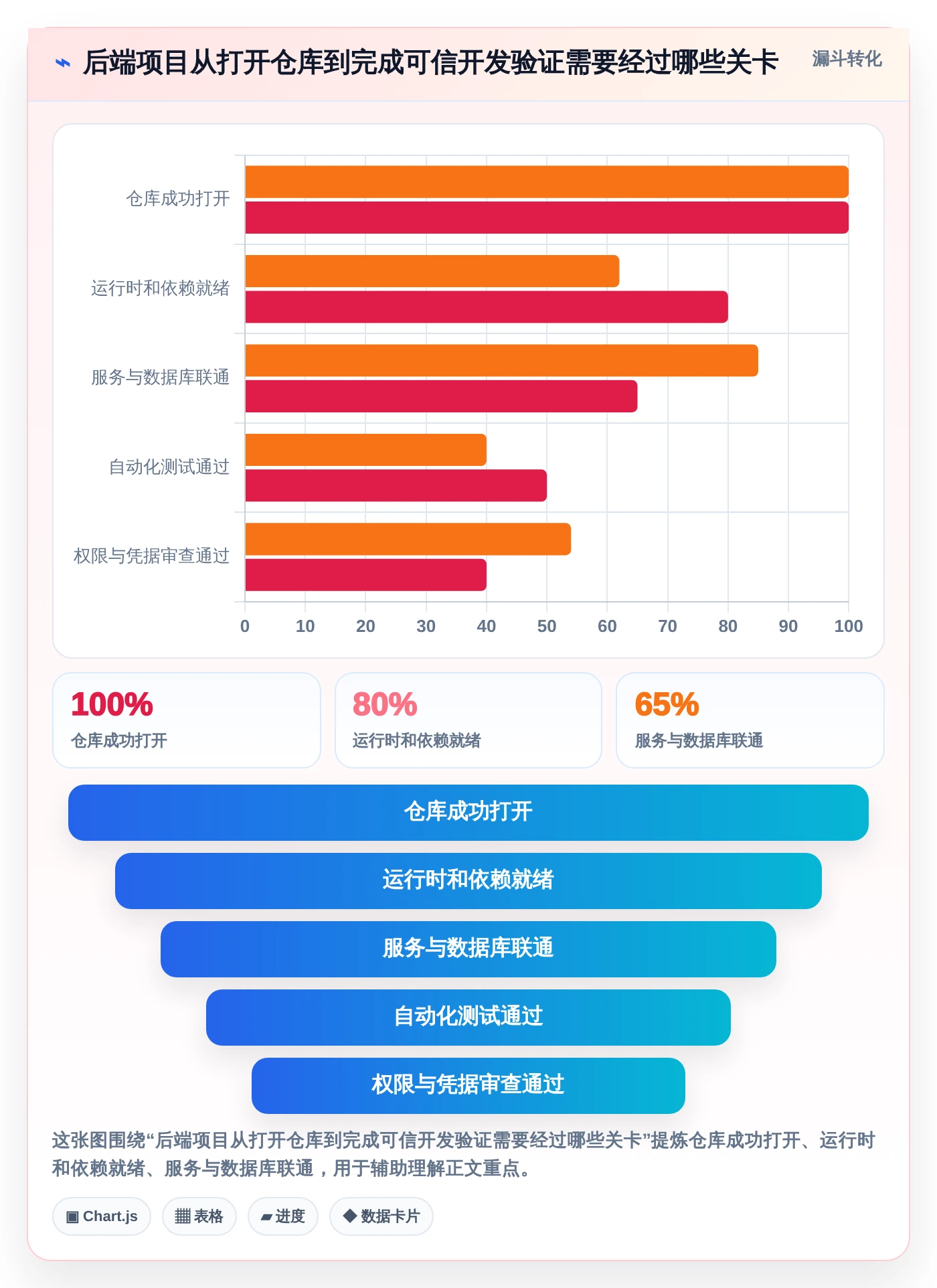 后端工程师福音:2026年最值得尝试的5大在线开发工具及选型指南