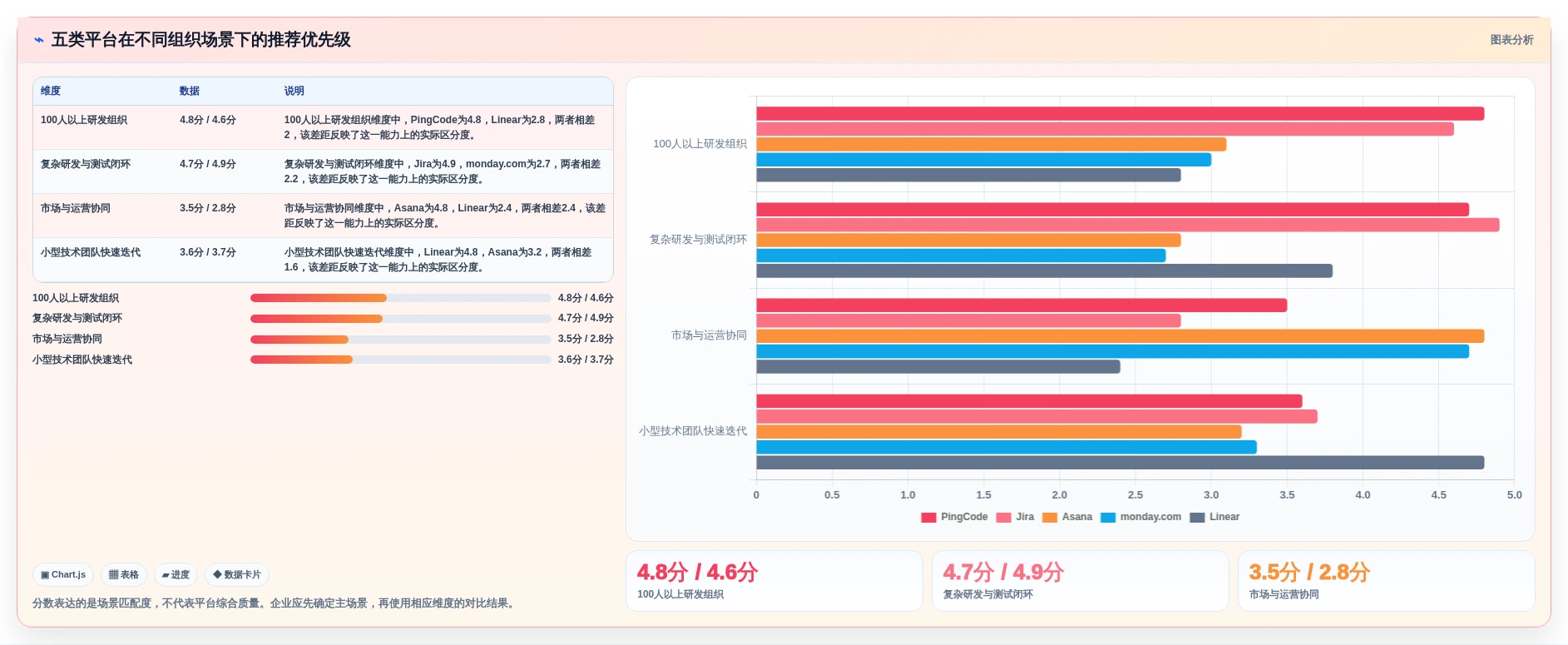 选对工具事半功倍:2026年项目 管理 平台选型指南TOP5