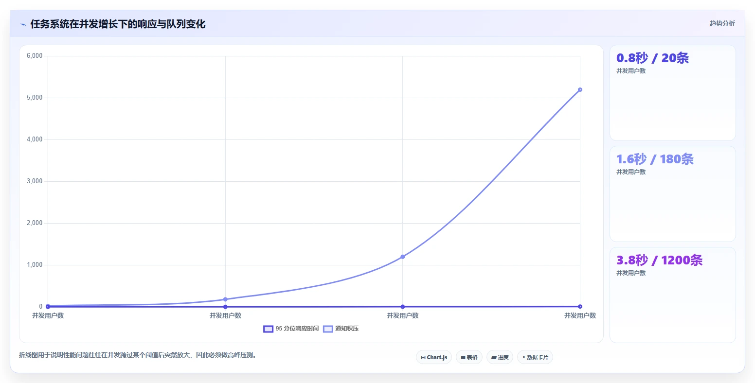 如何选择最适合你的django任务管理系统?2026年必读选型指南
