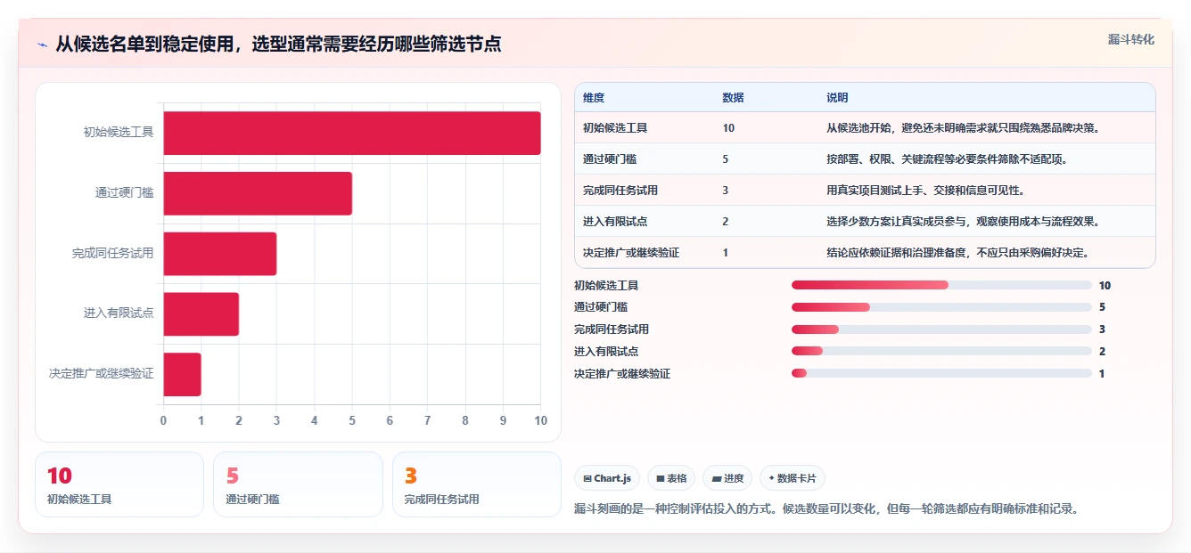 2026年好用的项目管理软件有哪些：十款高效协同工具深度测评与推荐