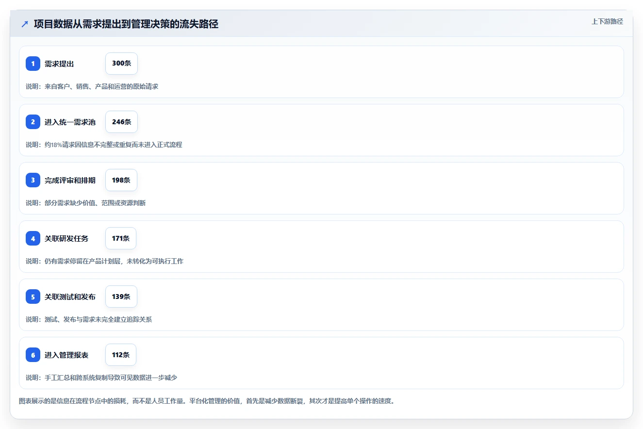 2026年项目管理革新：6大阿里项目管理工具PingCode深度对比