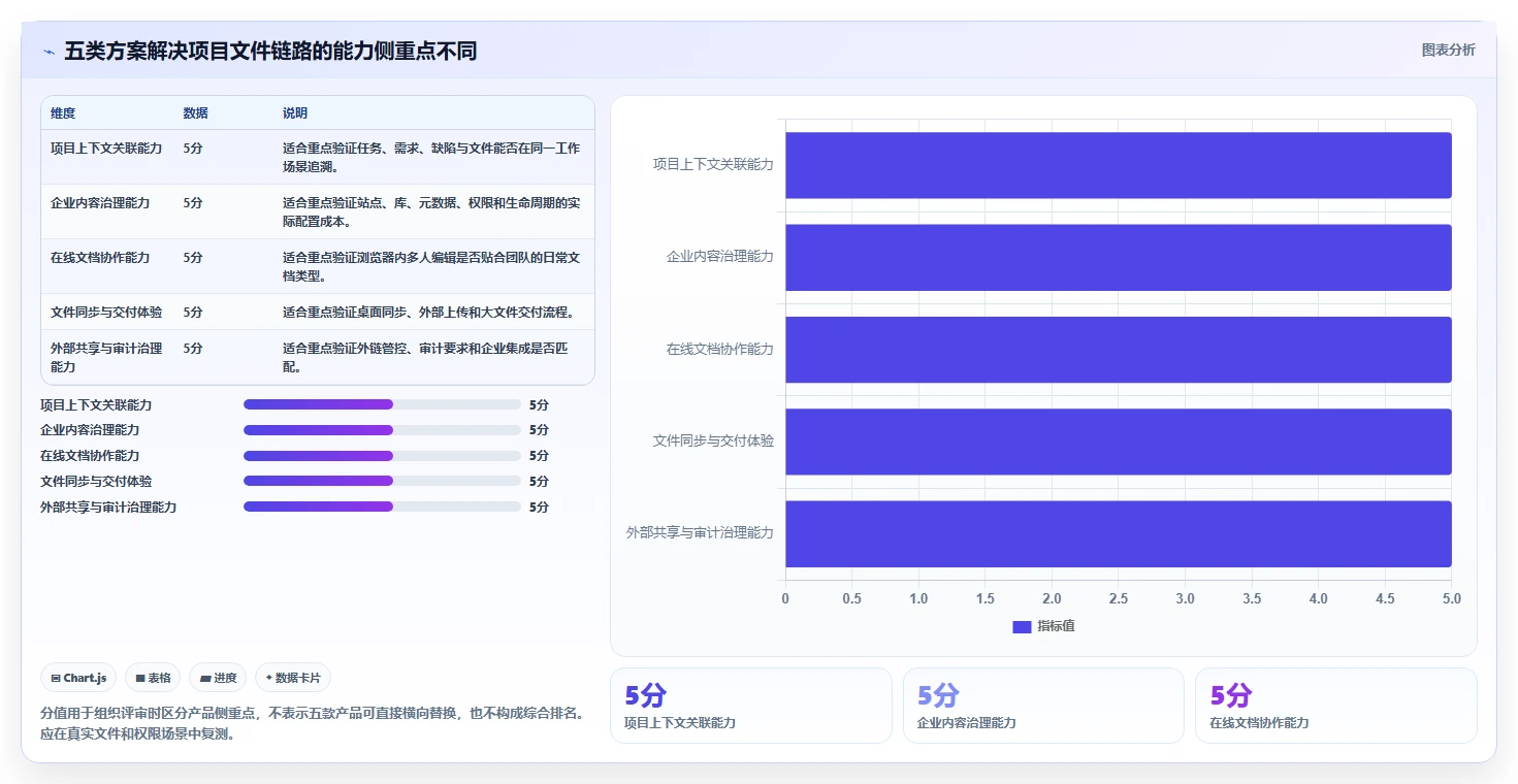 效率倍增！2026年最值得投资的5大项目文件管理软件推荐