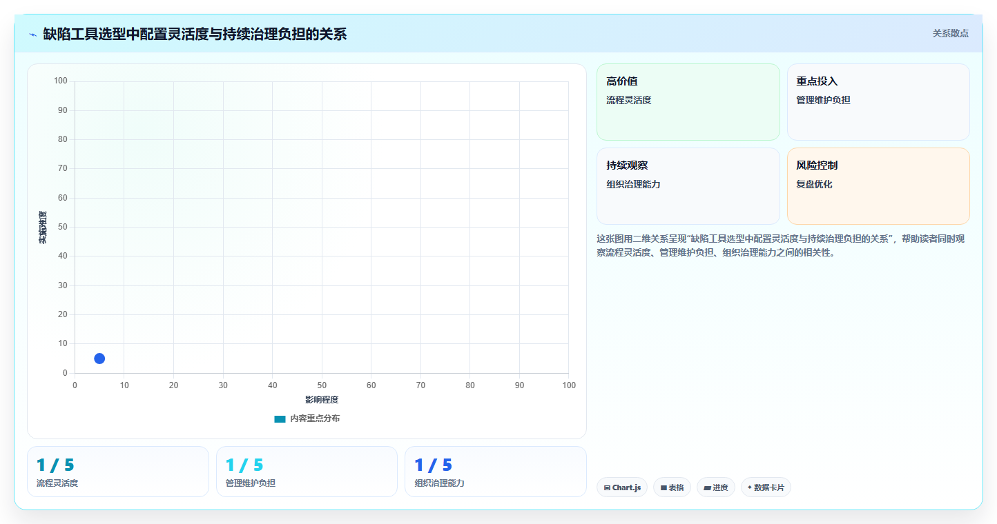2026年软件测试缺陷管理工具有哪些?6款高效工具深度对比