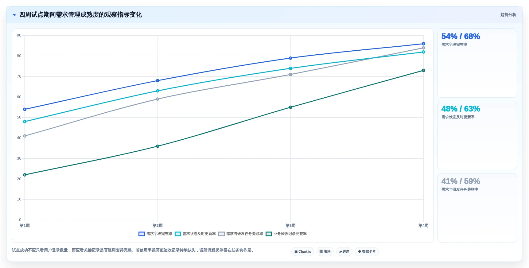 2026年需求管理系统推荐:从收集到交付的全流程实测与对比