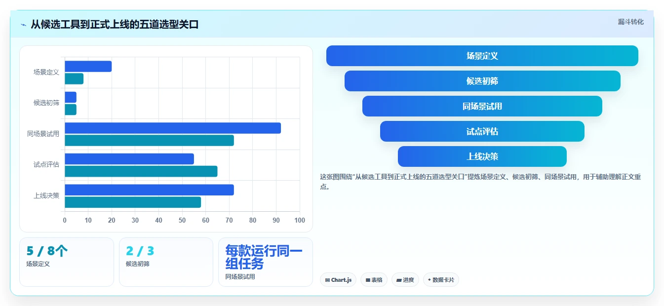 研发团队必备：2026年最受欢迎的5大工作计划任务软件深度评测