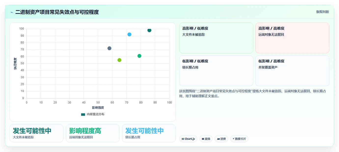 2026年必备:8款顶级二进制文件版本管理工具全面对比