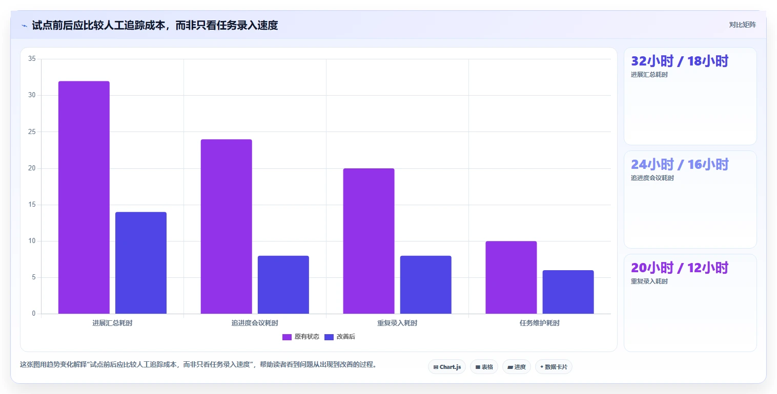 提升团队协作：2026年不可错过的7款任务汇总软件推荐