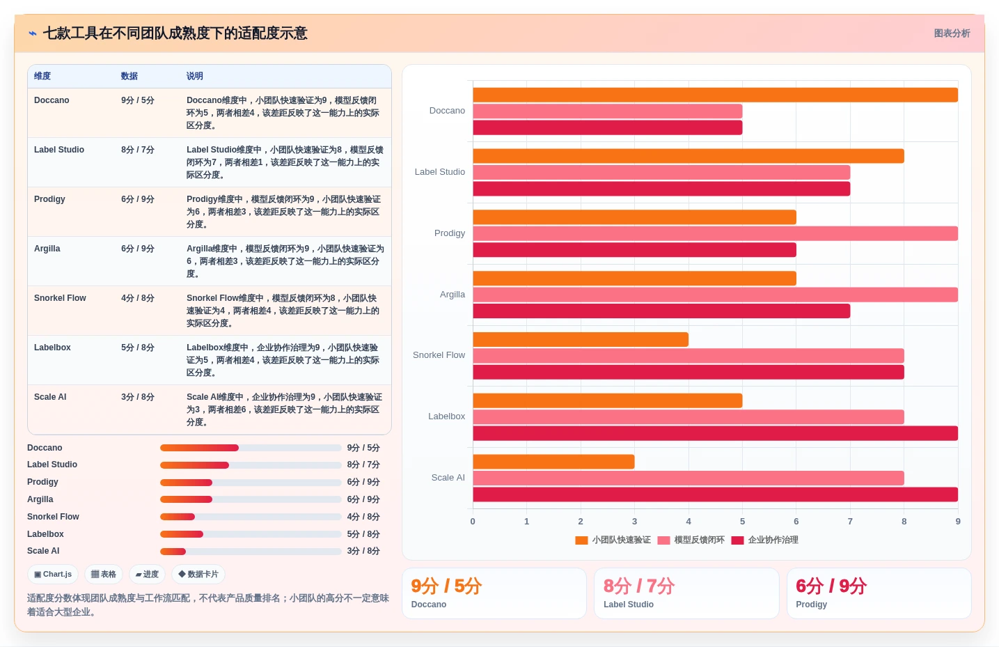语料管理工具选型指南:2026年7款热门工具深度分析