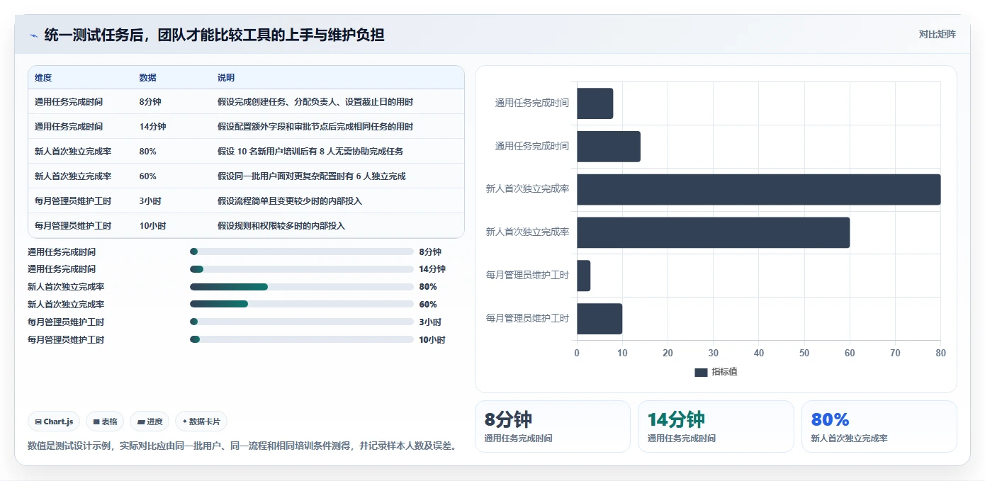 2026年引入管理工具大盘点:6款提升效率的顶级选择