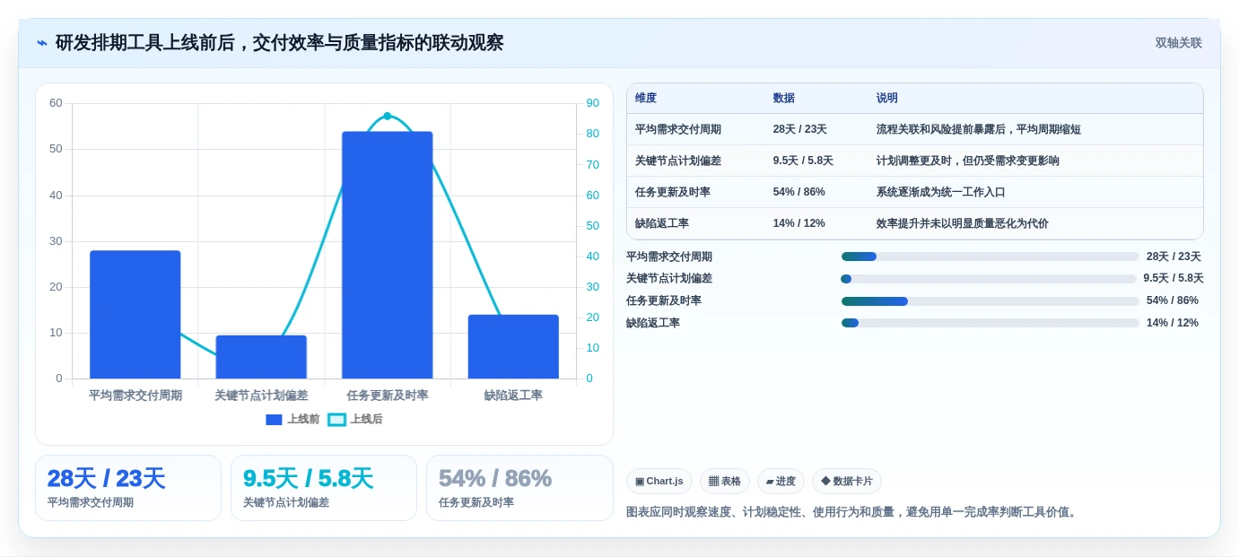 提升研发效率:2026年软件开发项目排期表工具选型完全指南