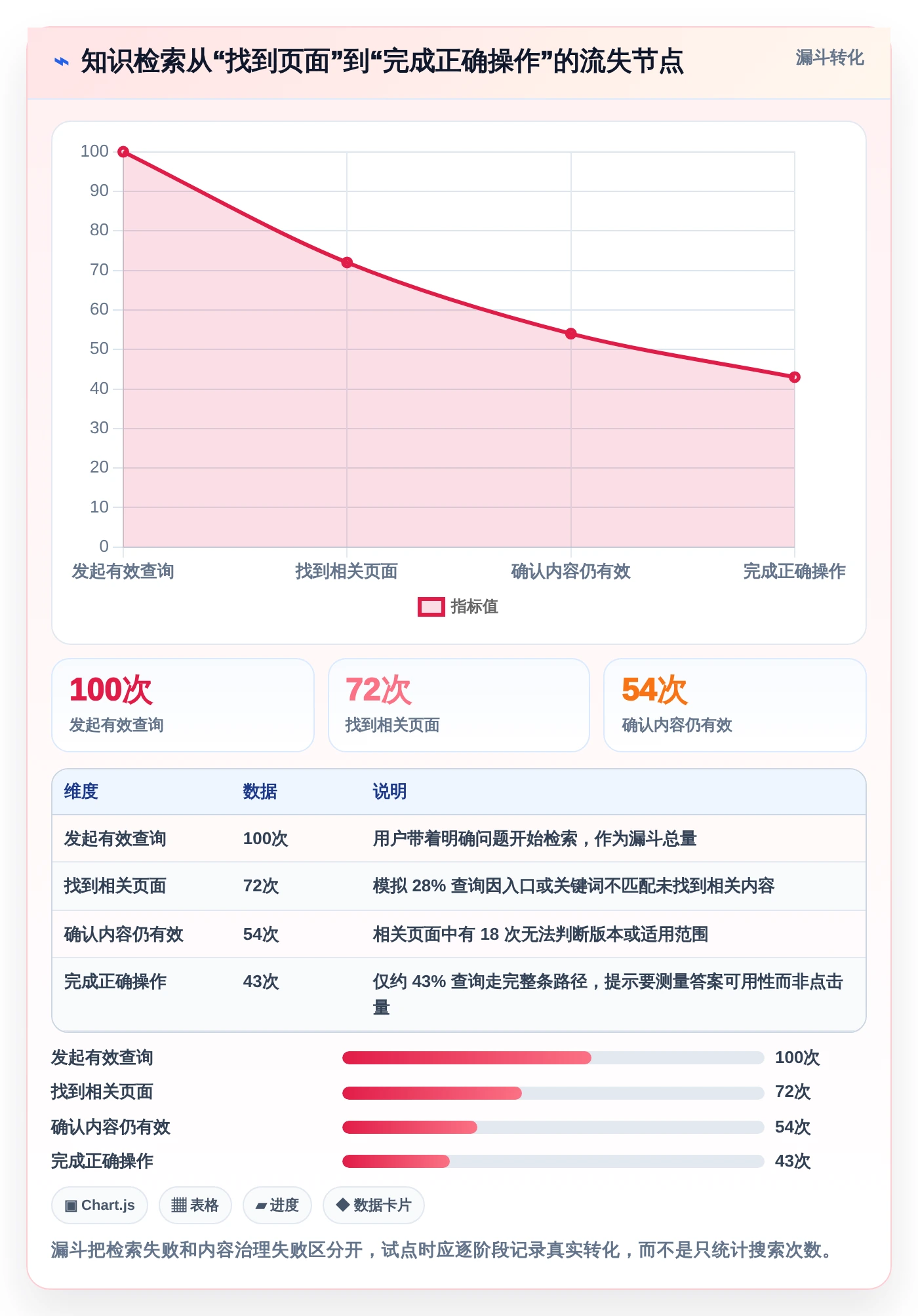 提升团队协作效率:2026年最值得投资的8大知识库系统平台