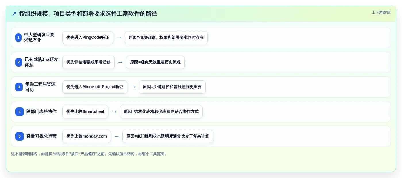 项目经理福音:2026年最受欢迎的5大项目工期软件工具盘点