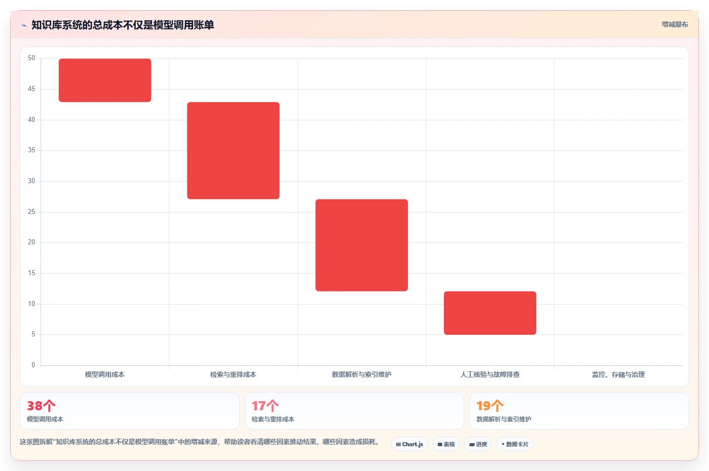 程序调用知识库对比:2026年最受欢迎的5大工具深度分析