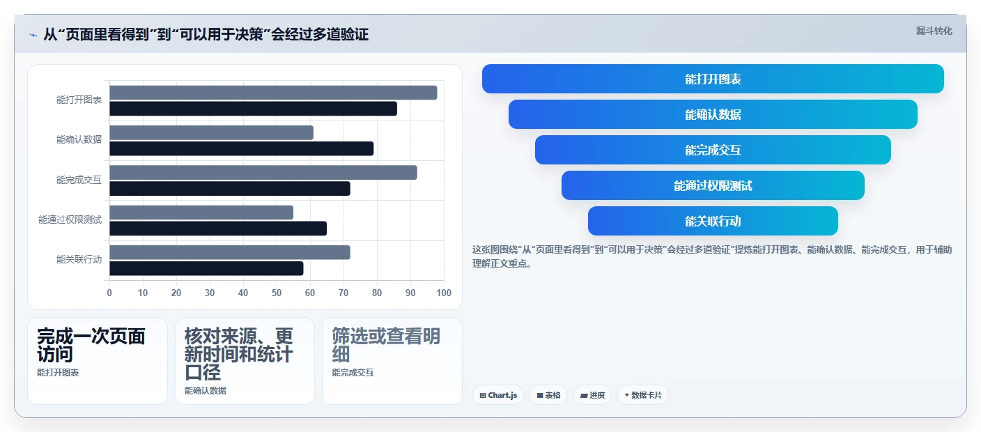 2026年数据可视化的Confluence替代软件哪款功能全？深度测评与对比