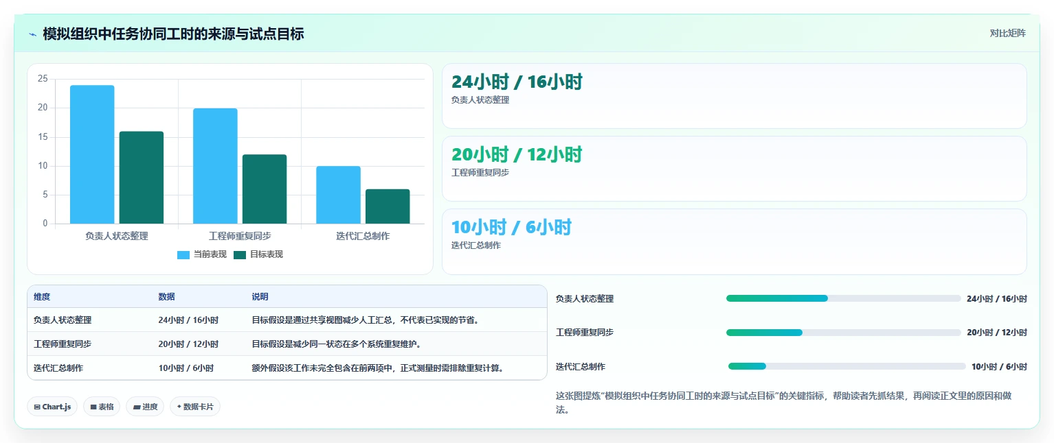 提升研发效率必备:2026年值得关注的8大敏捷开发Scrum工具推荐