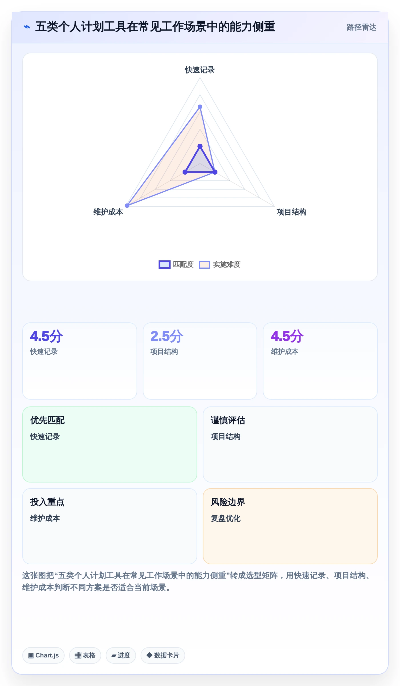 告别纸质清单：2026年最受欢迎的5大制定个人工作计划的软件工具推荐