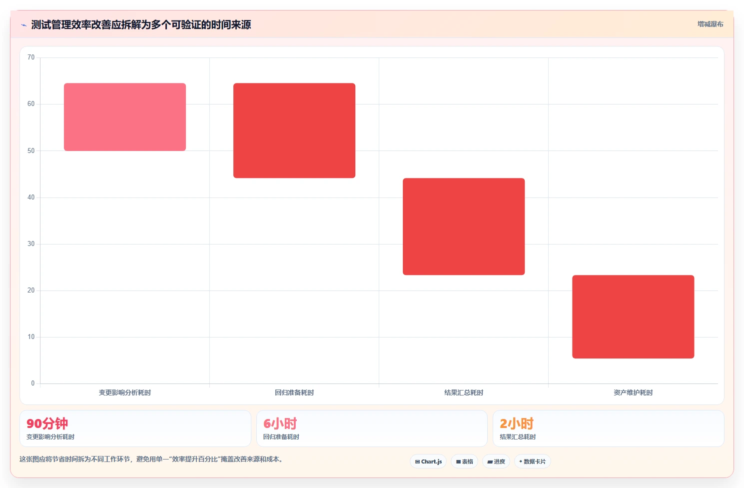测试团队效率倍增！2026年最值得投资的5款测试用例管理工具
