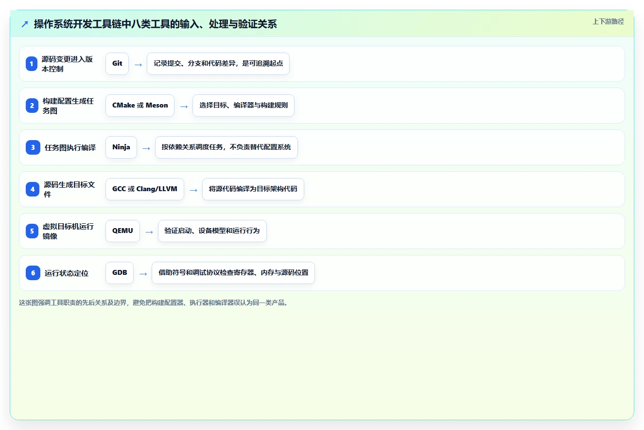开发操作系统工具软件选型指南：2026年8款热门产品深度评测