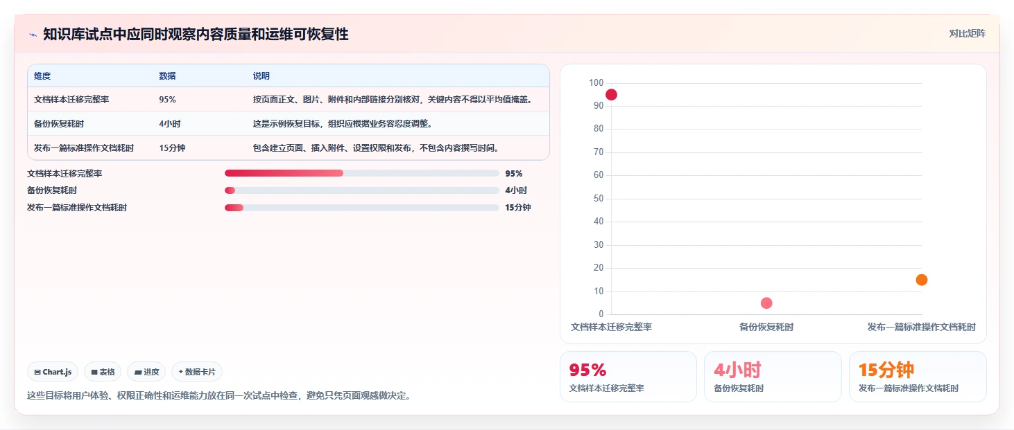 2026年Docker私有部署Confluence大比拼:6款热门工具深度对比