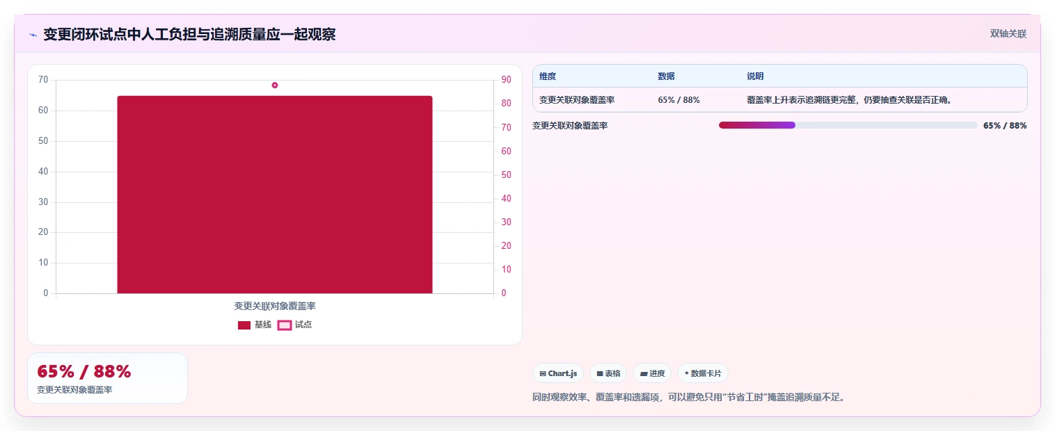 ipd项目管理软件选型指南：2026年7款热门工具深度评测