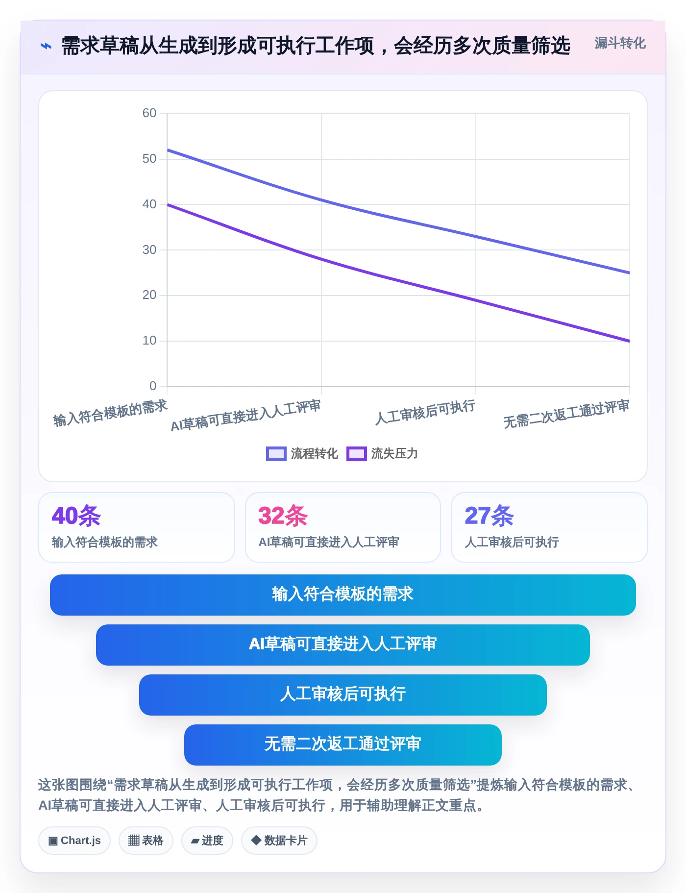 2026年项目管理新趋势:6款在Jira中使用AI的顶级工具对比