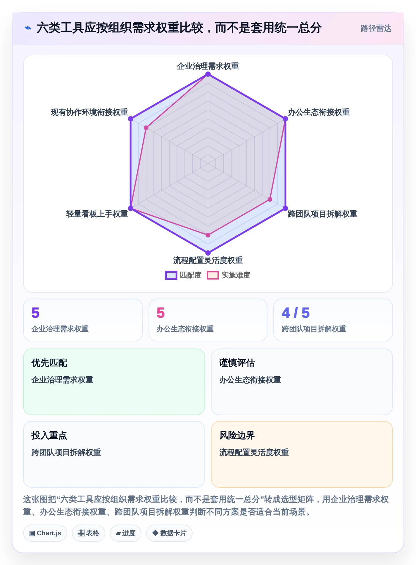 提升团队效率!2026年6款热门建设目标任务表工具推荐