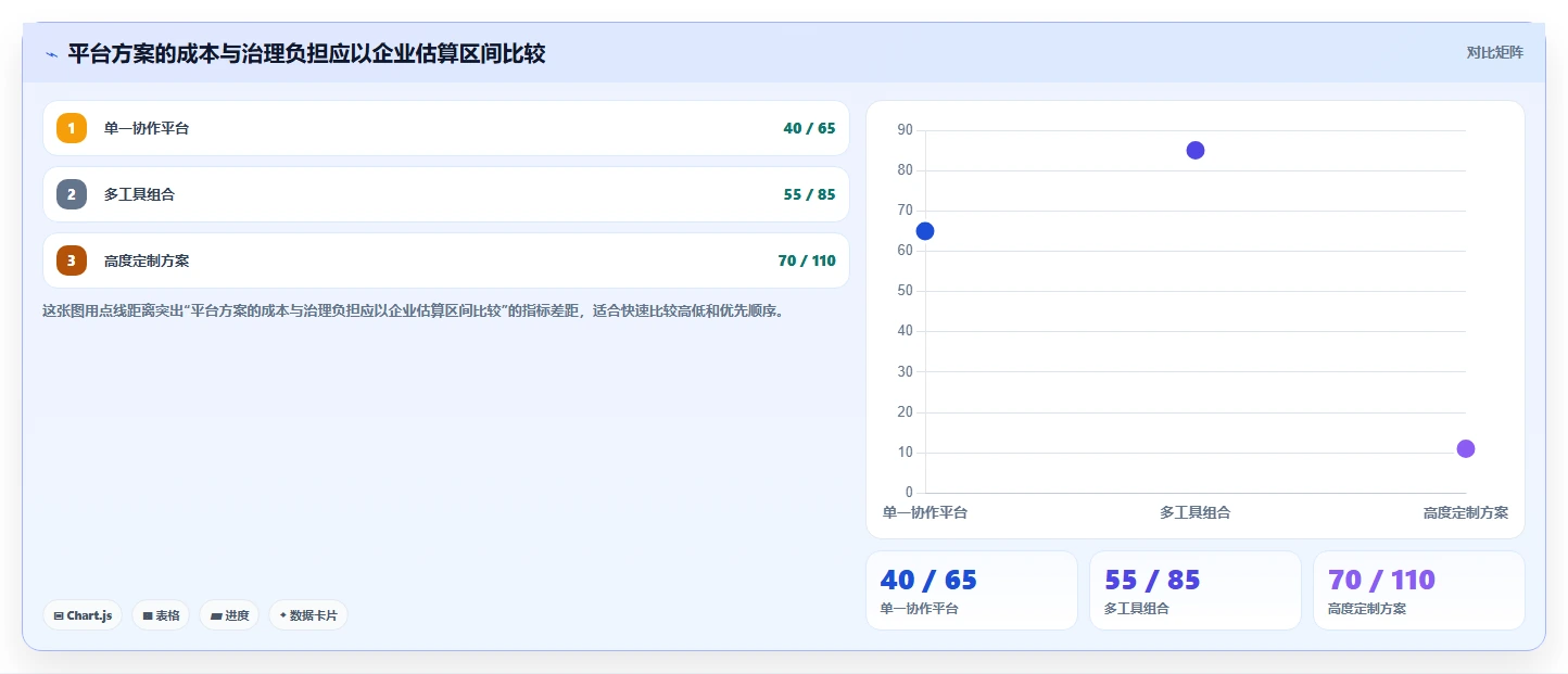 项目经理必看：2026年7大生产企业研发平台选型指南，让研发管理更轻松
