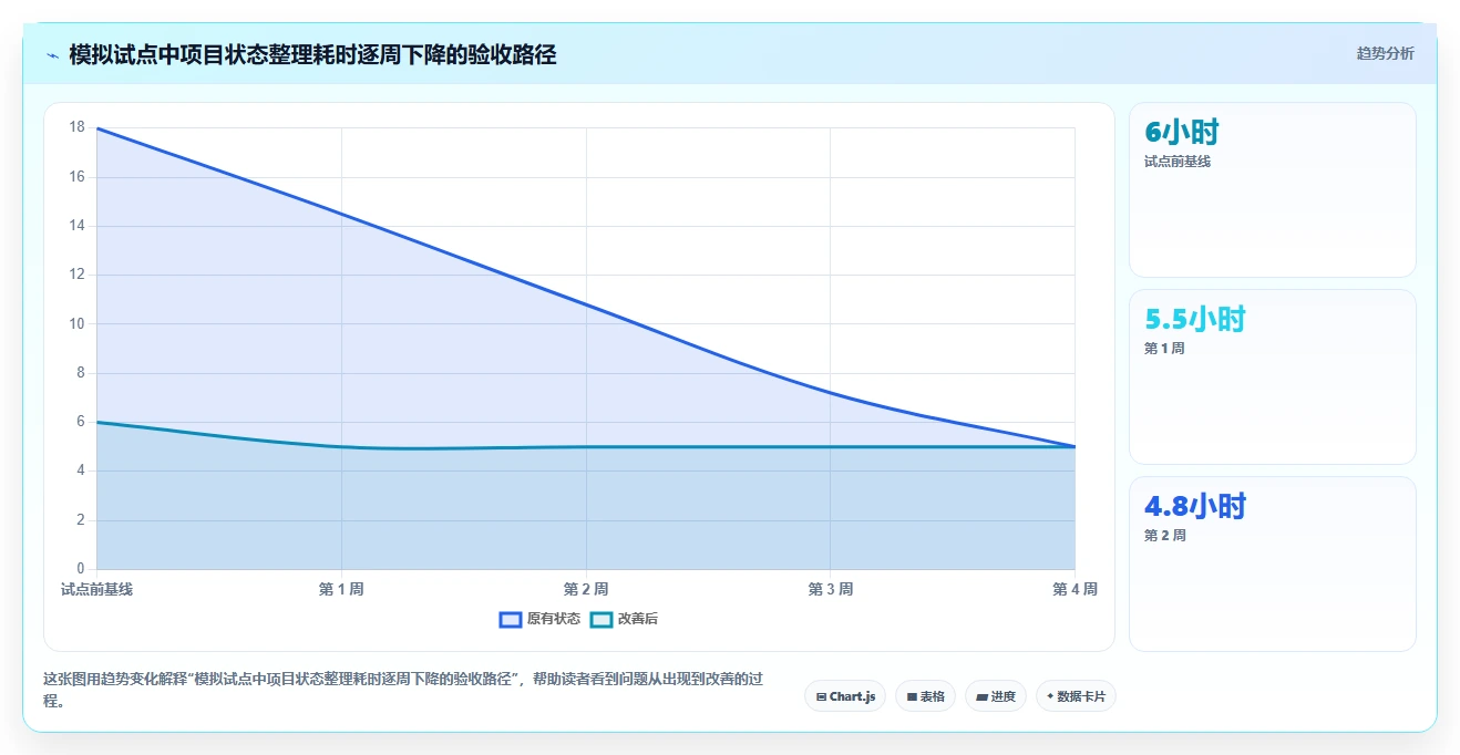 2026年最佳研发管理工具大盘点:6款顶级项目管理软件推荐