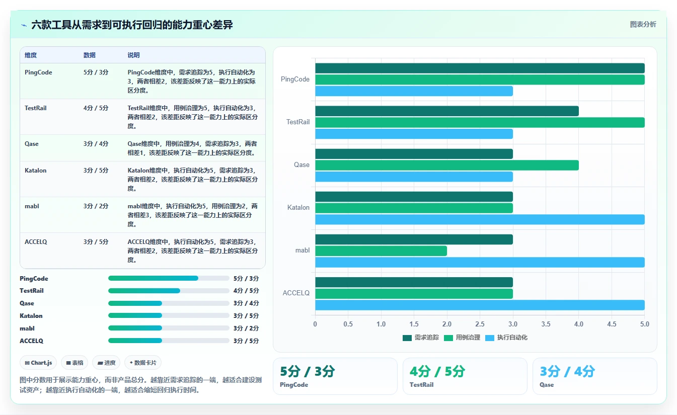 2026年AI自动编写测试用例工具大盘点:6款提升效率的顶级选择