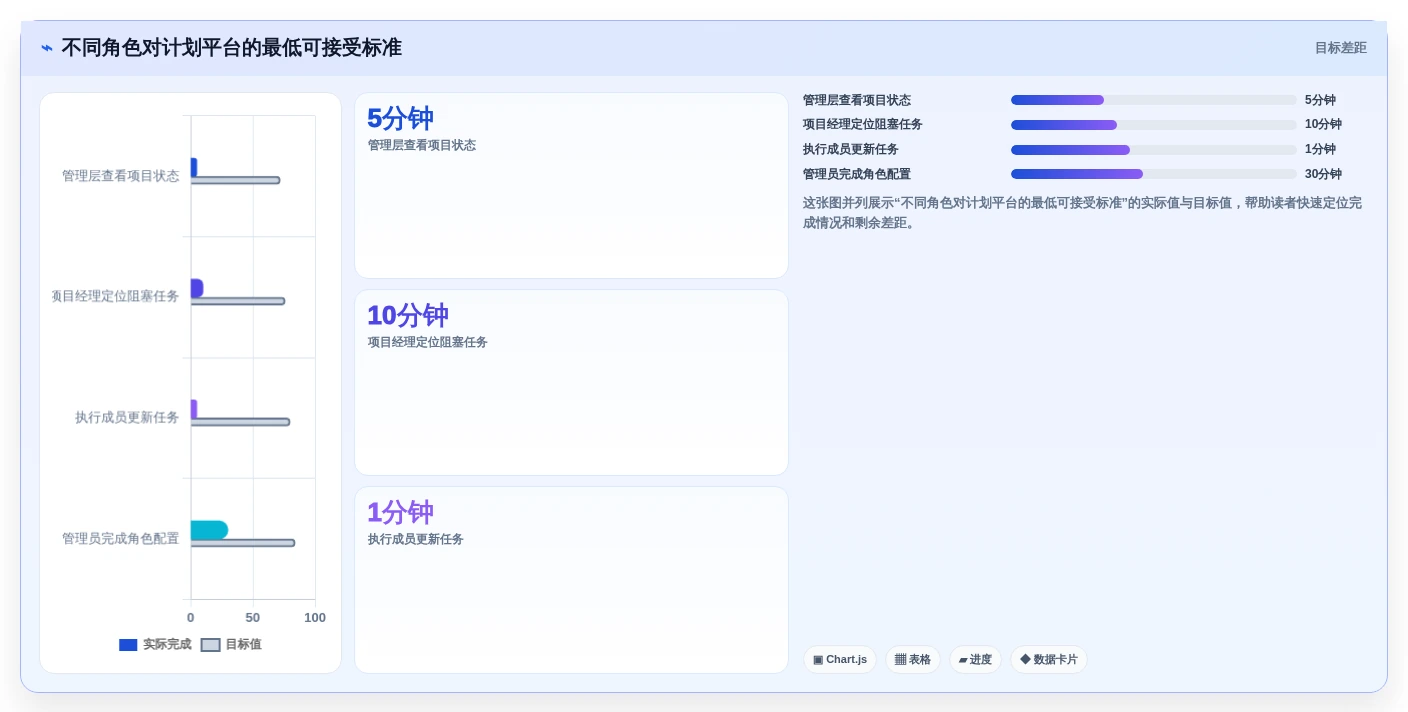 从入门到精通:2026年计划格式工具选型指南