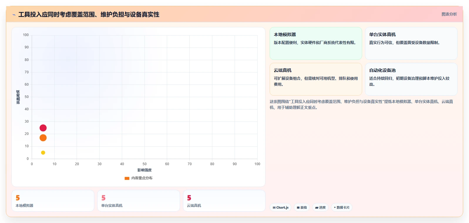 如何选择最适合你的电脑测试安卓手机用什么软件？2026年权威选购指南