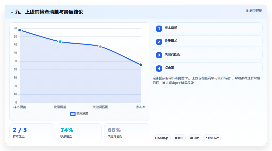 九、上线前检查清单与最后结论