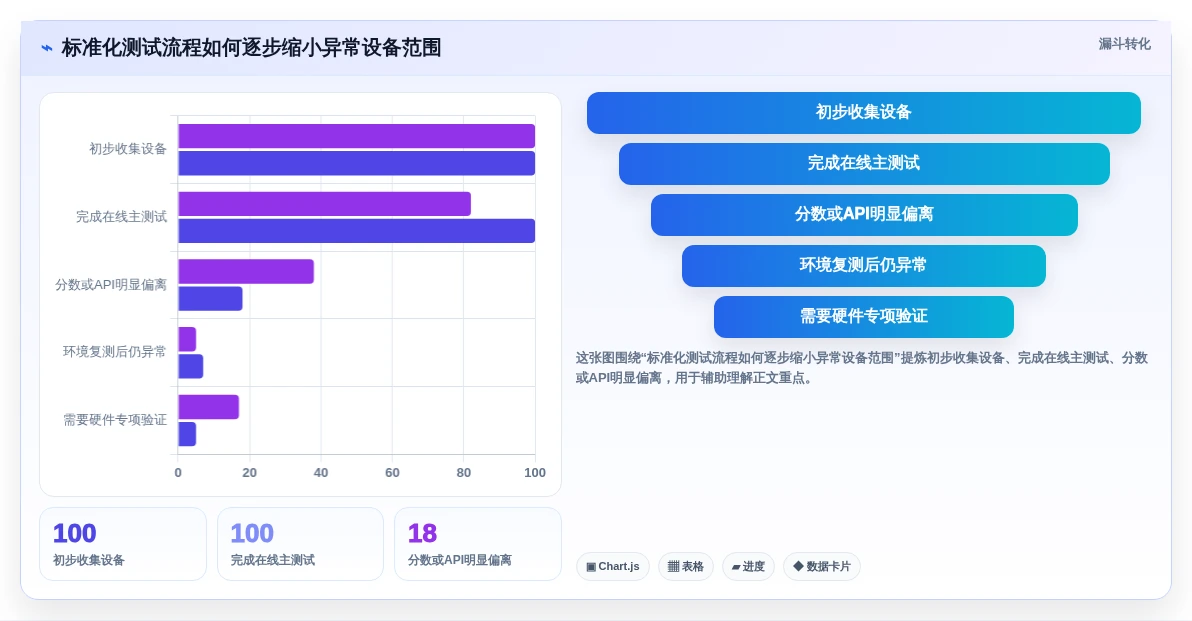 硬件工程师福利:2026年最热门的5款在线硬件测试工具盘点