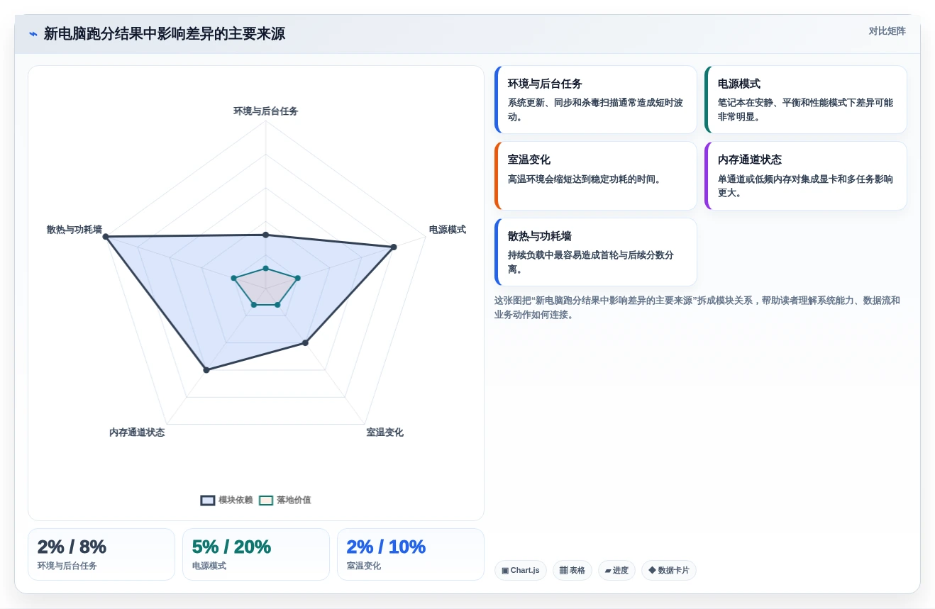 2026年必备:5款顶级新电脑测试工具全面对比