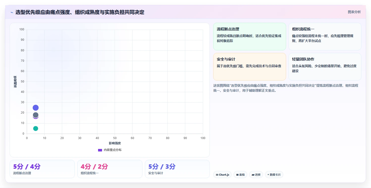 2026年研发项目管理平台选型指南:6款企业级工具深度对比