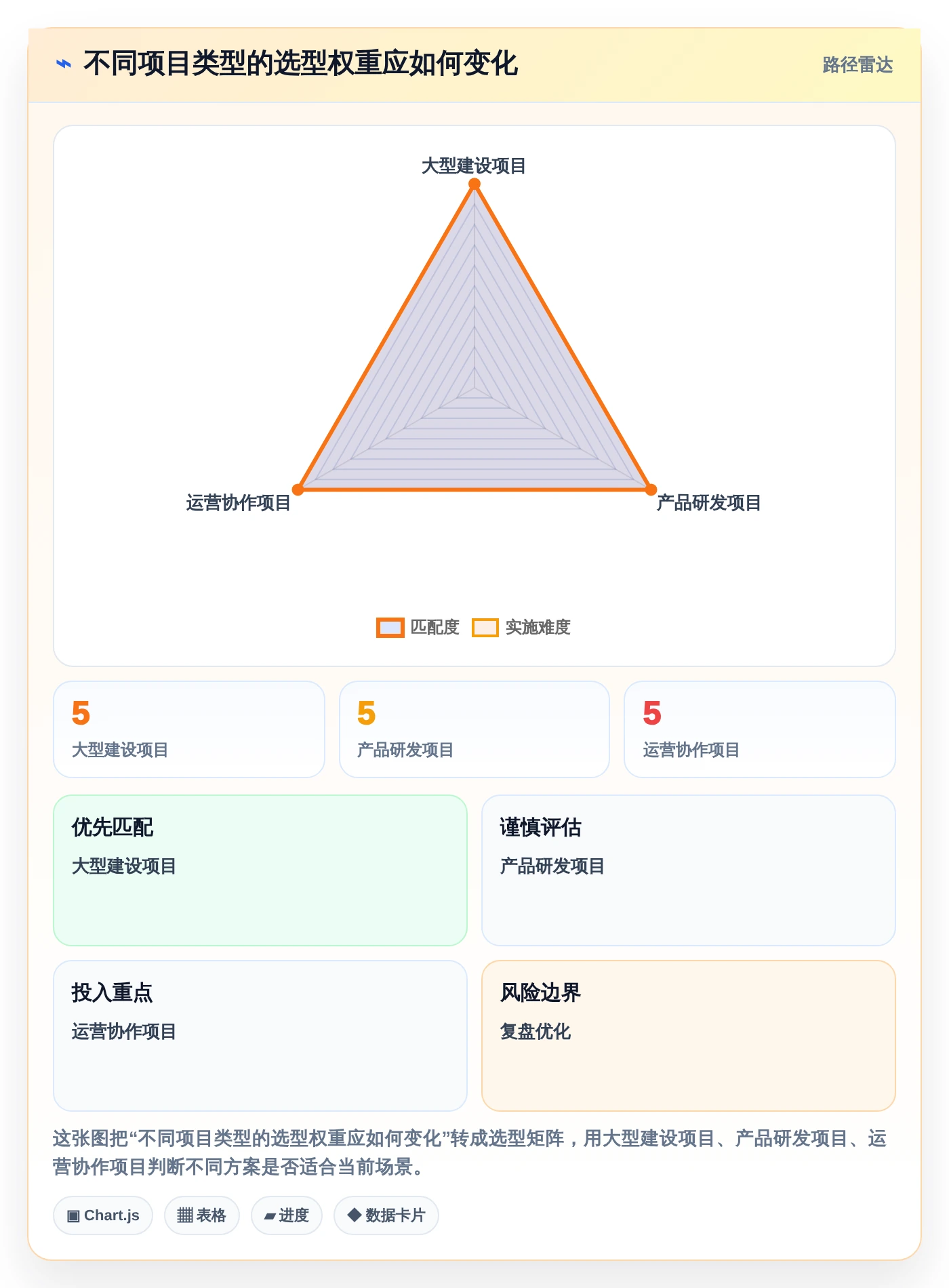 项目经理必读:2026年海文进度计划编制软件选型指南 - 6款工具深度分析