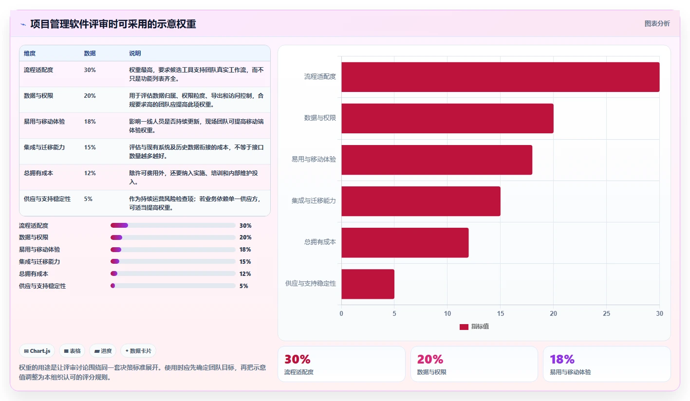项目经理必看:2026年5大华发管理软件工具使用攻略