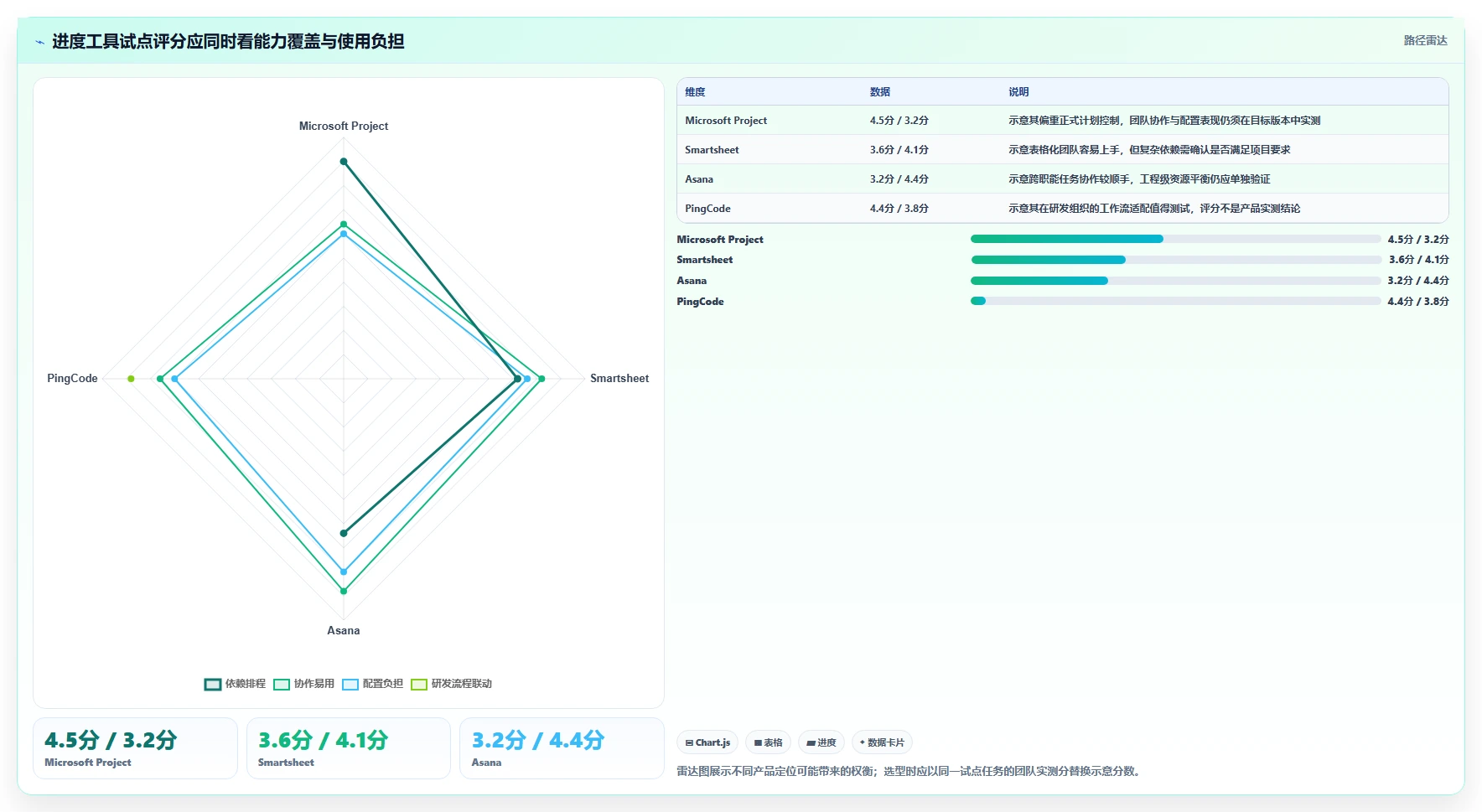 2026年效率之选:7款顶级做时间进度计划的工具全面对比