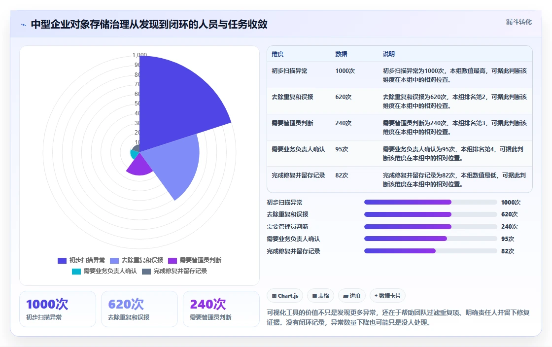选对工具事半功倍:2026年最值得投资的5大s3可视化管理工具