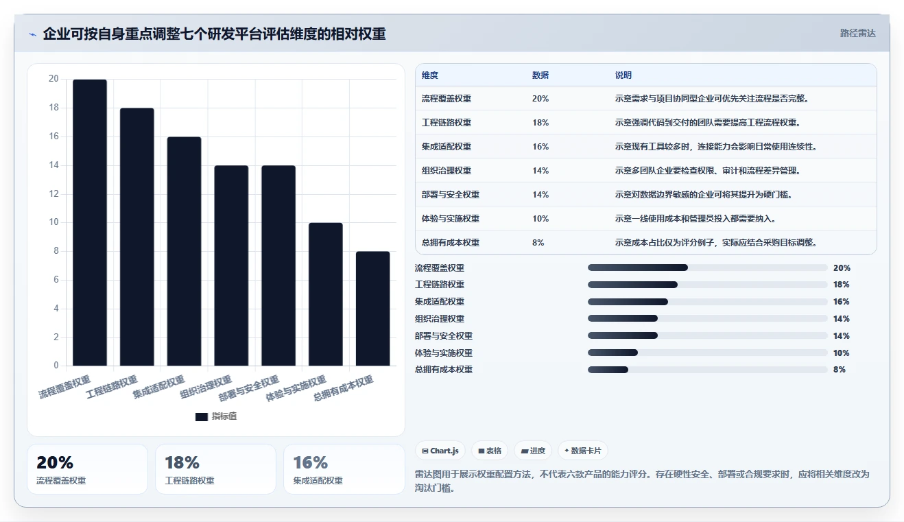 2026 年企业级研发管理平台选型指南:6 款主流工具深度对比