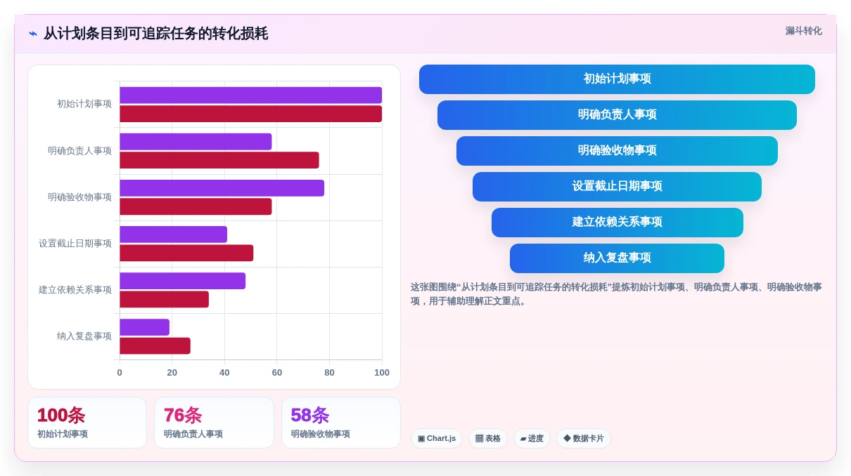 轻松掌控团队进度:2026年7款优秀工作计划Word文档工具盘点