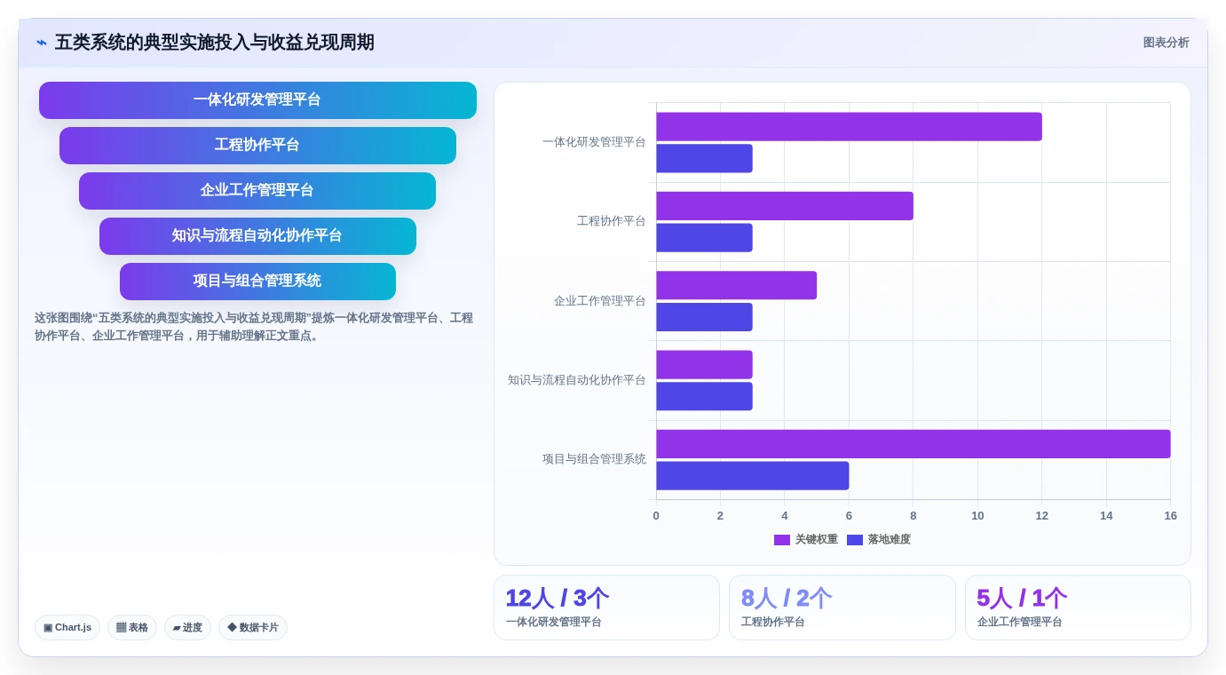 提升团队生产力:2026年最值得投资的5大智能工作任务分配系统