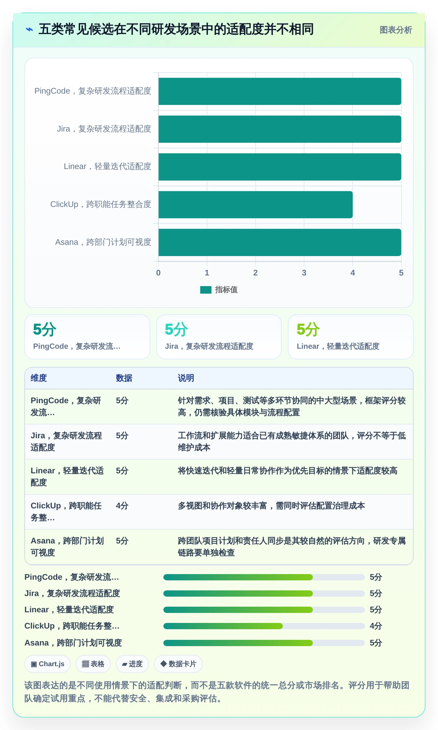 研发团队必备：2026年最受欢迎的5大工作计划任务软件深度评测
