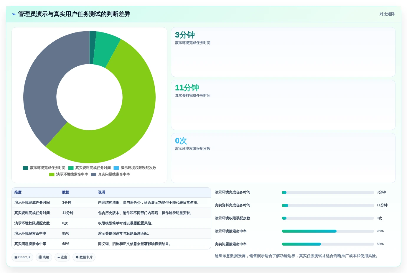 从新手到专家:2026年wiki类软件选型完全指南